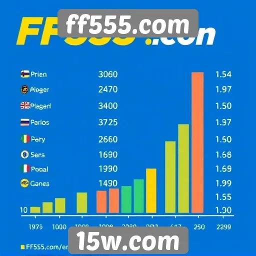 Análise da popularidade do ff555.com entre jogadores